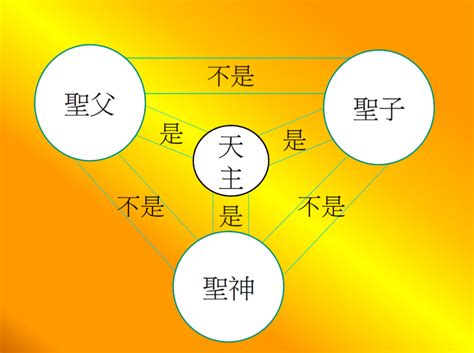 天主 基督|教理 第一課：天主是誰？